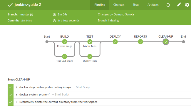 Successful Trunk Merge Successful Trunk Merge