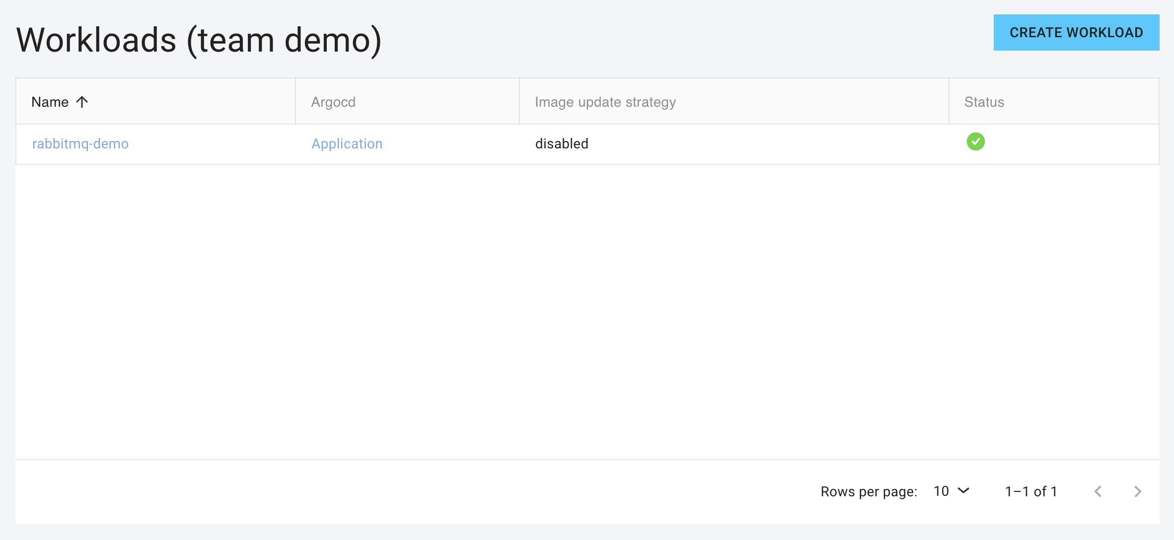 RabbitMQ Ready Workload RabbitMQ Ready Workload